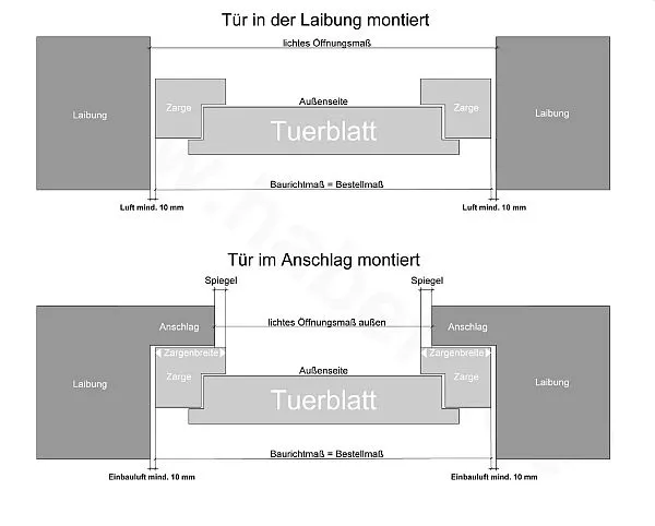Aufmaß Haustüre Breite