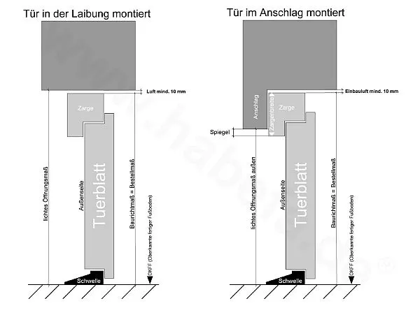 Aufmass Haustüre Höhe