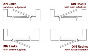din richtung für haustüren