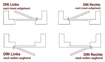 DIN Richtung Rechts und links nachinnen und außen aufgehend
