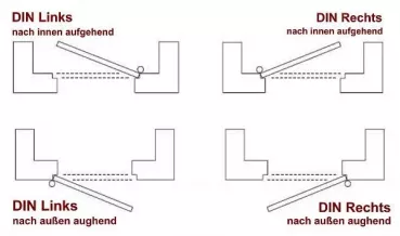DIN Richtung Rechts und links nachinnen und außen aufgehend