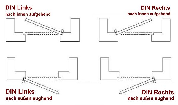 din richtung für haustüren