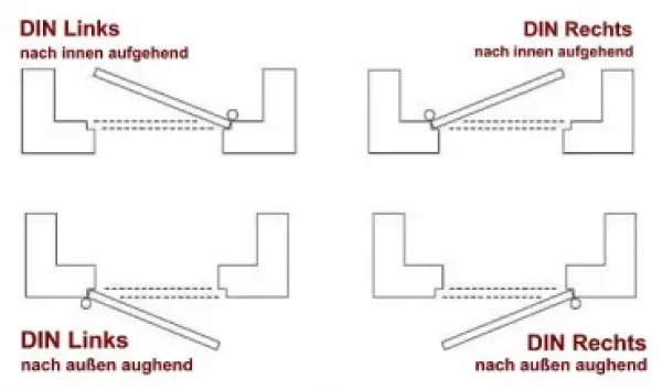 din-richtung-für-haustüren