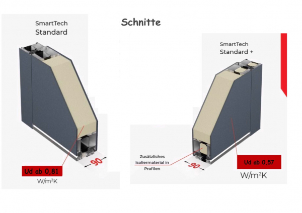 Schnitte